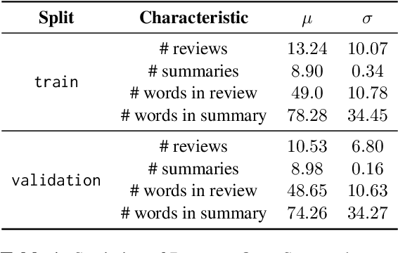 Figure 2 for Leveraging Domain Knowledge for Efficient Reward Modelling in RLHF: A Case-Study in E-Commerce Opinion Summarization