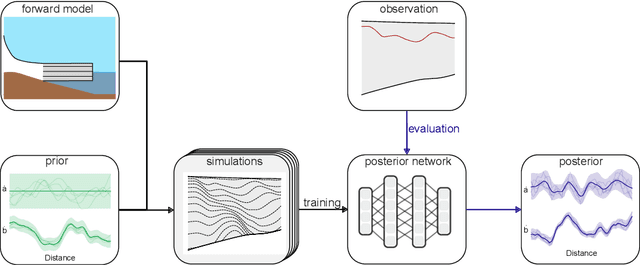 Figure 2 for Simulation-Based Inference of Surface Accumulation and Basal Melt Rates of an Antarctic Ice Shelf from Isochronal Layers