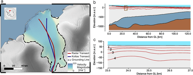 Figure 3 for Simulation-Based Inference of Surface Accumulation and Basal Melt Rates of an Antarctic Ice Shelf from Isochronal Layers