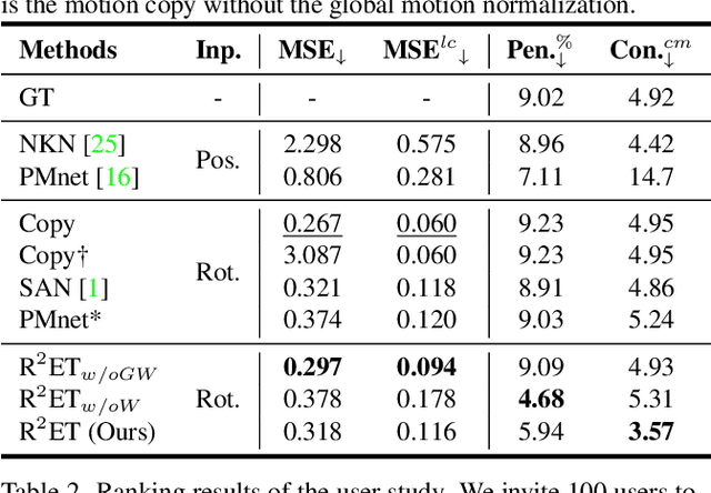 Figure 2 for Skinned Motion Retargeting with Residual Perception of Motion Semantics & Geometry