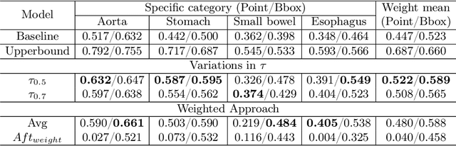 Figure 4 for SAM-Med3D-MoE: Towards a Non-Forgetting Segment Anything Model via Mixture of Experts for 3D Medical Image Segmentation