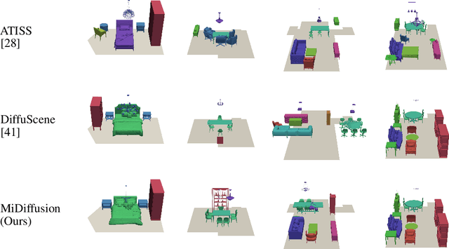 Figure 3 for Mixed Diffusion for 3D Indoor Scene Synthesis