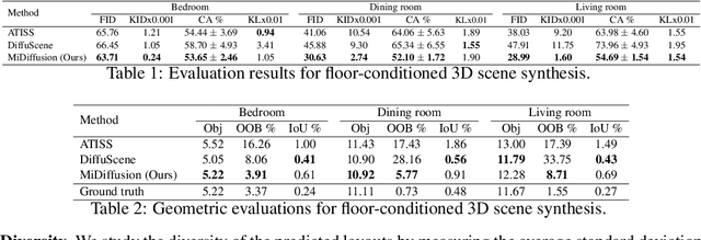 Figure 2 for Mixed Diffusion for 3D Indoor Scene Synthesis