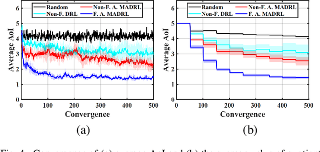 Figure 4 for Asynchronous Fractional Multi-Agent Deep Reinforcement Learning for Age-Minimal Mobile Edge Computing