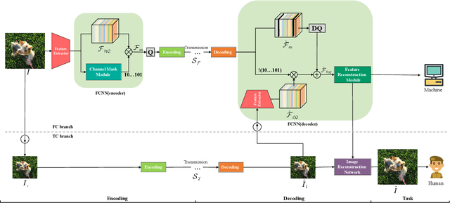 Figure 1 for Texture-guided Coding for Deep Features