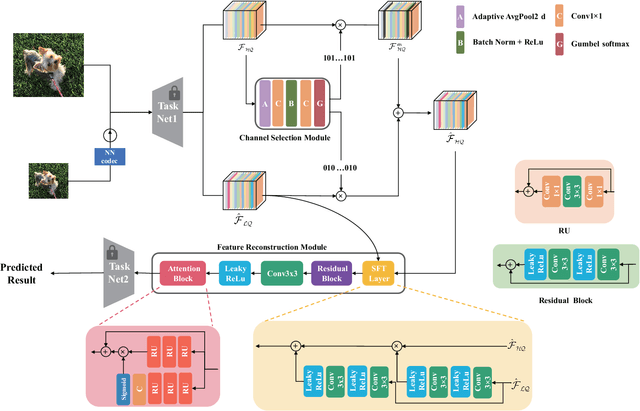 Figure 2 for Texture-guided Coding for Deep Features