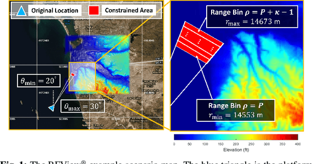 Figure 1 for Data-Driven Target Localization: Benchmarking Gradient Descent Using the Cramér-Rao Bound