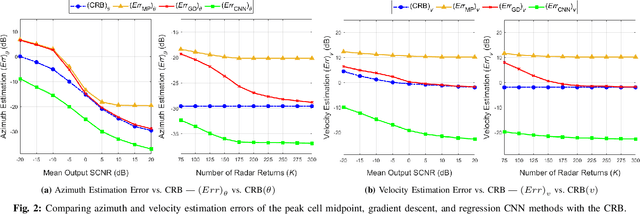 Figure 2 for Data-Driven Target Localization: Benchmarking Gradient Descent Using the Cramér-Rao Bound