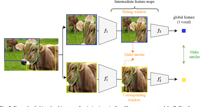 Figure 2 for Self-Supervised Learning for Real-World Object Detection: a Survey