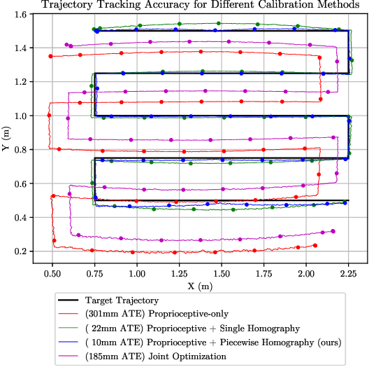 Figure 2 for Architectural-Scale Artistic Brush Painting with a Hybrid Cable Robot