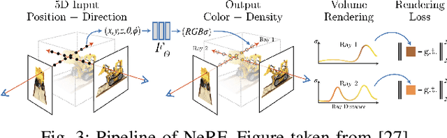 Figure 3 for Visual SLAM with 3D Gaussian Primitives and Depth Priors Enabling Novel View Synthesis