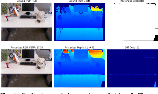 Figure 4 for Visual SLAM with 3D Gaussian Primitives and Depth Priors Enabling Novel View Synthesis