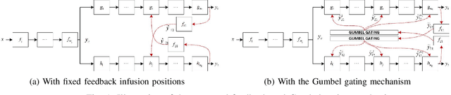 Figure 1 for Modeling Output-Level Task Relatedness in Multi-Task Learning with Feedback Mechanism