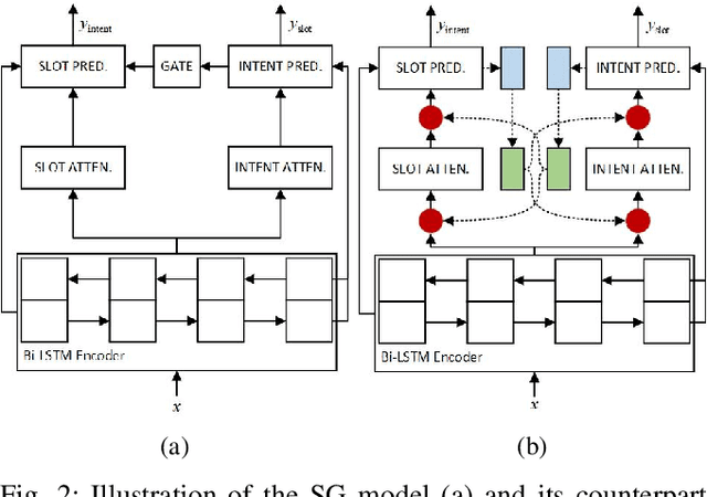 Figure 2 for Modeling Output-Level Task Relatedness in Multi-Task Learning with Feedback Mechanism