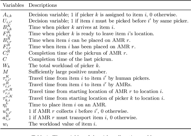 Figure 1 for Learning Efficient and Fair Policies for Uncertainty-Aware Collaborative Human-Robot Order Picking