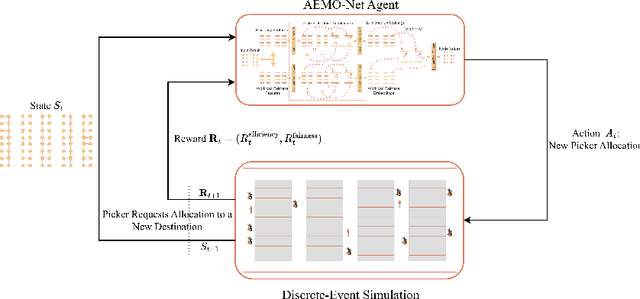 Figure 2 for Learning Efficient and Fair Policies for Uncertainty-Aware Collaborative Human-Robot Order Picking