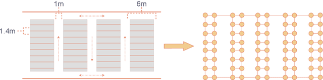 Figure 3 for Learning Efficient and Fair Policies for Uncertainty-Aware Collaborative Human-Robot Order Picking