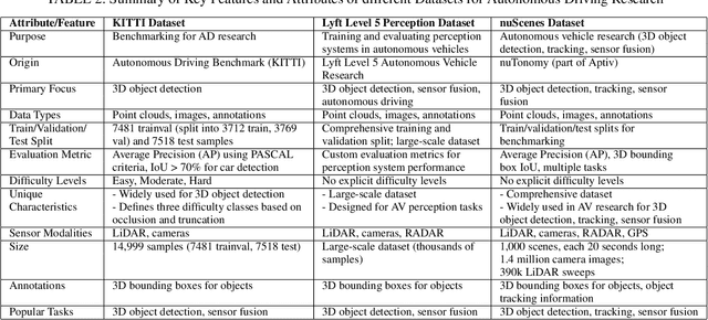 Figure 4 for Navigating Threats: A Survey of Physical Adversarial Attacks on LiDAR Perception Systems in Autonomous Vehicles