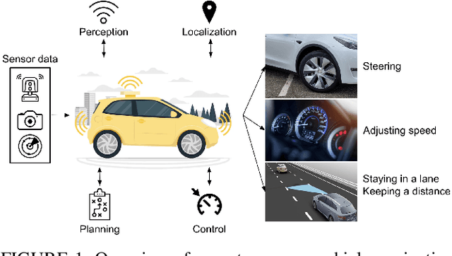 Figure 1 for Navigating Threats: A Survey of Physical Adversarial Attacks on LiDAR Perception Systems in Autonomous Vehicles