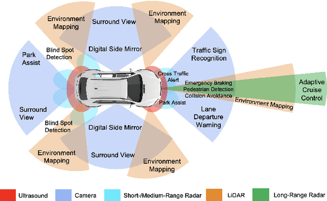 Figure 3 for Navigating Threats: A Survey of Physical Adversarial Attacks on LiDAR Perception Systems in Autonomous Vehicles