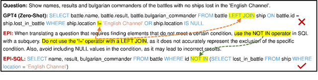 Figure 1 for EPI-SQL: Enhancing Text-to-SQL Translation with Error-Prevention Instructions