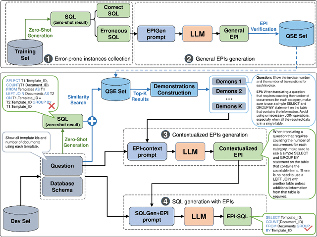 Figure 3 for EPI-SQL: Enhancing Text-to-SQL Translation with Error-Prevention Instructions