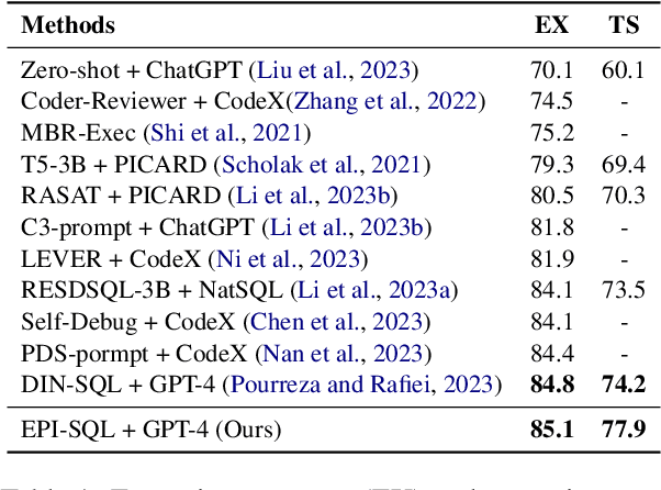 Figure 2 for EPI-SQL: Enhancing Text-to-SQL Translation with Error-Prevention Instructions