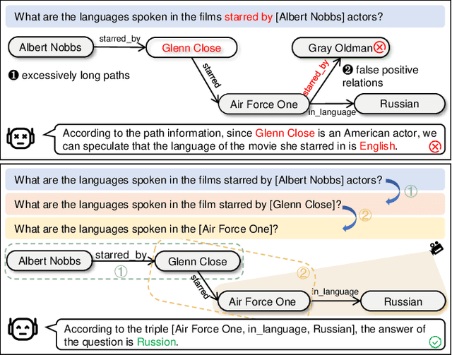 Figure 1 for Debate on Graph: a Flexible and Reliable Reasoning Framework for Large Language Models