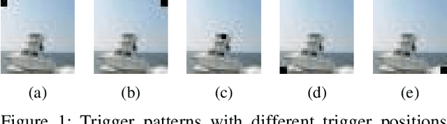 Figure 2 for A Systematic Evaluation of Backdoor Trigger Characteristics in Image Classification