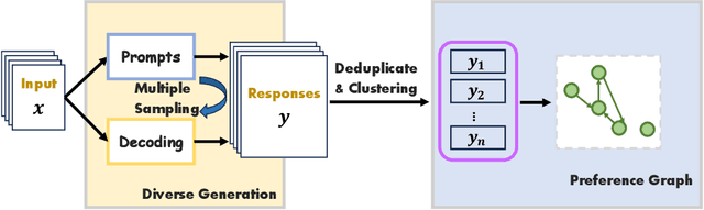 Figure 3 for ContraSolver: Self-Alignment of Language Models by Resolving Internal Preference Contradictions