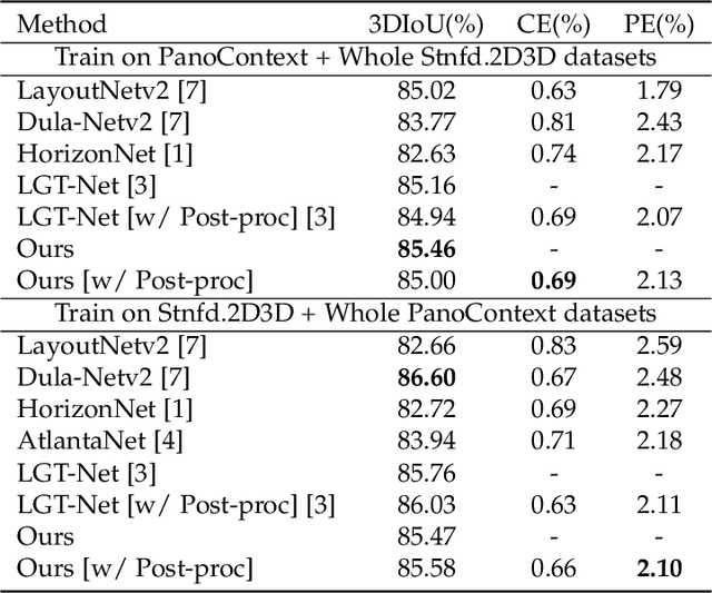 Figure 2 for 360 Layout Estimation via Orthogonal Planes Disentanglement and Multi-view Geometric Consistency Perception