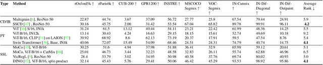 Figure 1 for Diffusion Art or Digital Forgery? Investigating Data Replication in Diffusion Models