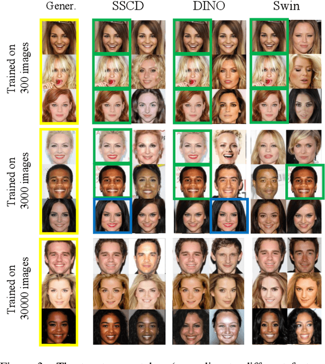 Figure 4 for Diffusion Art or Digital Forgery? Investigating Data Replication in Diffusion Models