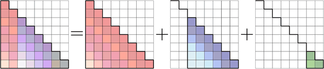 Figure 2 for Conv-Basis: A New Paradigm for Efficient Attention Inference and Gradient Computation in Transformers