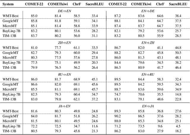 Figure 1 for Improving Machine Translation with Large Language Models: A Preliminary Study with Cooperative Decoding