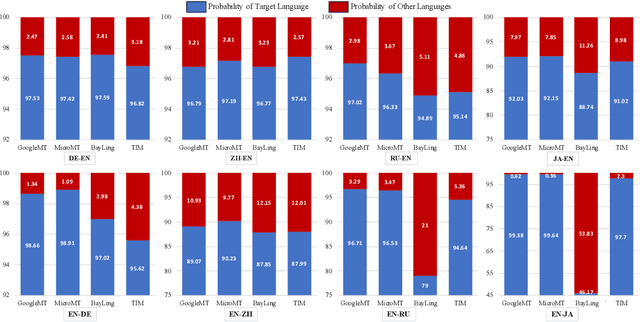 Figure 2 for Improving Machine Translation with Large Language Models: A Preliminary Study with Cooperative Decoding