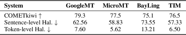 Figure 4 for Improving Machine Translation with Large Language Models: A Preliminary Study with Cooperative Decoding