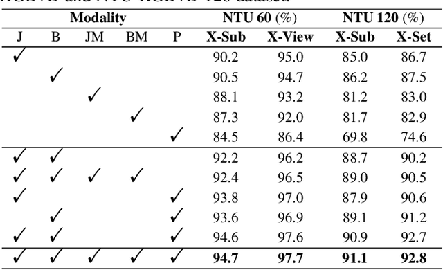 Figure 1 for Explore Human Parsing Modality for Action Recognition