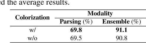 Figure 2 for Explore Human Parsing Modality for Action Recognition