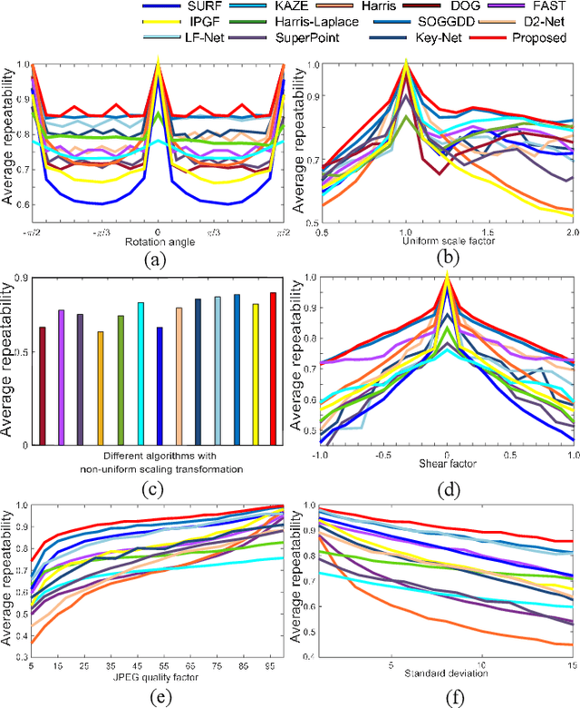 Figure 3 for Corner Detection Based on Multi-directional Gabor Filters with Multi-scales