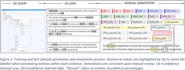 Figure 3 for Investigating Deep-Learning NLP for Automating the Extraction of Oncology Efficacy Endpoints from Scientific Literature