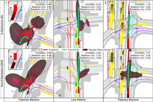 Figure 1 for Entropy-Based Uncertainty Modeling for Trajectory Prediction in Autonomous Driving