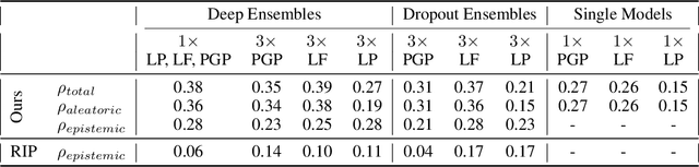 Figure 2 for Entropy-Based Uncertainty Modeling for Trajectory Prediction in Autonomous Driving