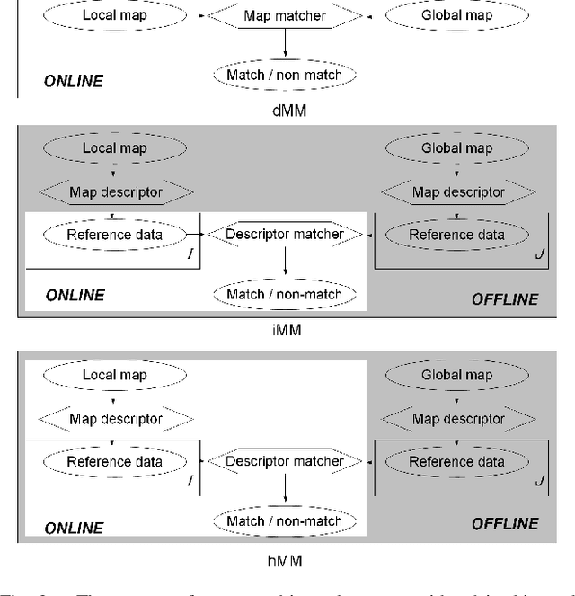 Figure 2 for PartSLAM: Unsupervised Part-based Scene Modeling for Fast Succinct Map Matching