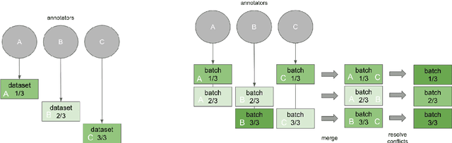 Figure 3 for Annotated Job Ads with Named Entity Recognition