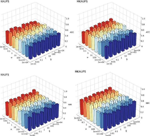 Figure 2 for Kernel Alignment for Unsupervised Feature Selection via Matrix Factorization