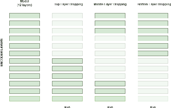 Figure 1 for Towards Building Efficient Sentence BERT Models using Layer Pruning