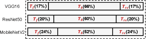 Figure 2 for AdaShadow: Responsive Test-time Model Adaptation in Non-stationary Mobile Environments