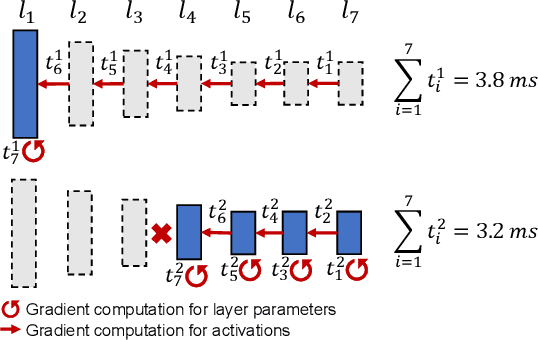 Figure 4 for AdaShadow: Responsive Test-time Model Adaptation in Non-stationary Mobile Environments