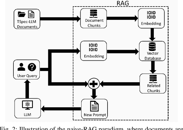 Figure 2 for TSpec-LLM: An Open-source Dataset for LLM Understanding of 3GPP Specifications